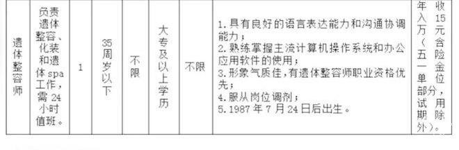 杭州去年推出了“殡仪馆招聘遗体spa美容师，年薪15万”的服务，这项服务被称为“故人沐浴”